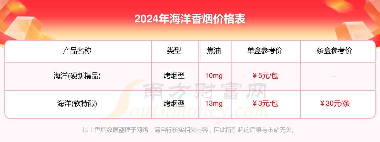 6元海洋香烟价格(6元海洋香烟价格表)