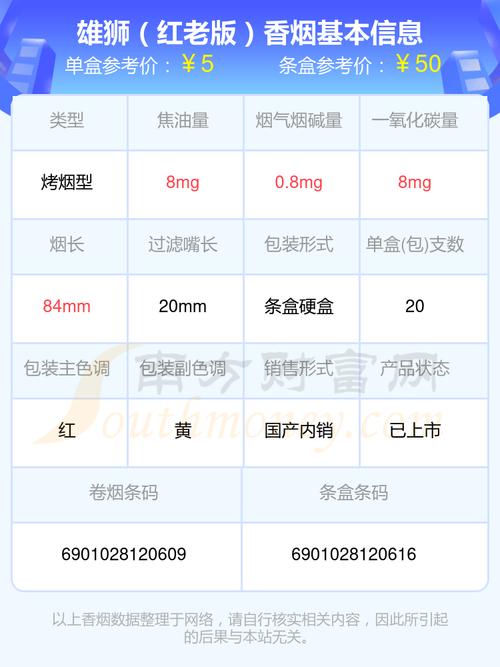 5元雄狮香烟价格【5元雄狮香烟价格表】