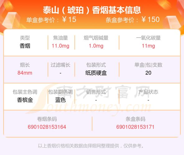 低价琥珀香烟进货渠道【低价琥珀香烟进货渠道有哪些】