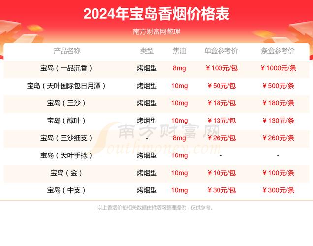 宝岛香烟价格(宝岛香烟价格表和图片大全集)